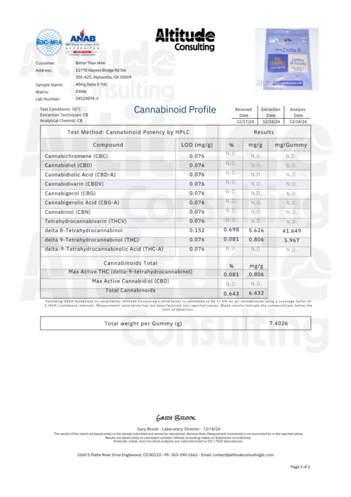Better Than Nine 40mg Delta 8 THC Gummies 10ct bag COA