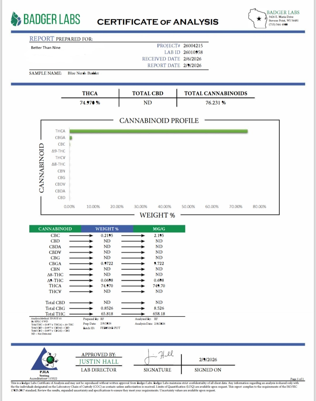 Hemp THCA badder Certificate of analysis coa