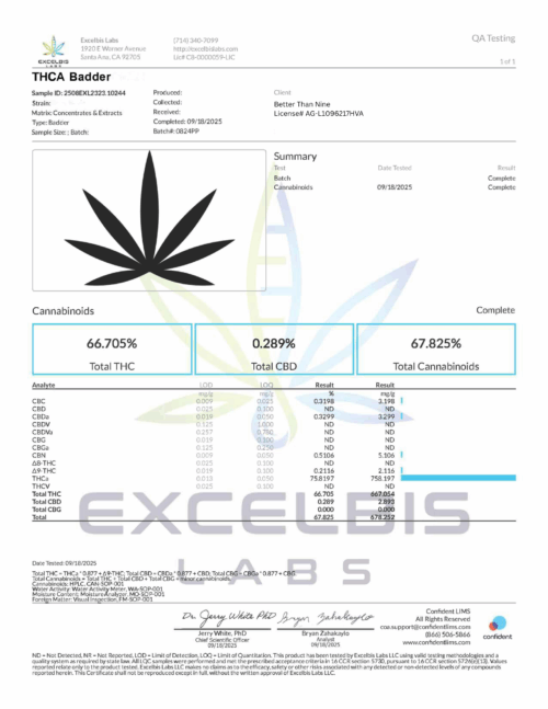 Better Than Nine THCA Hemp Badder COA