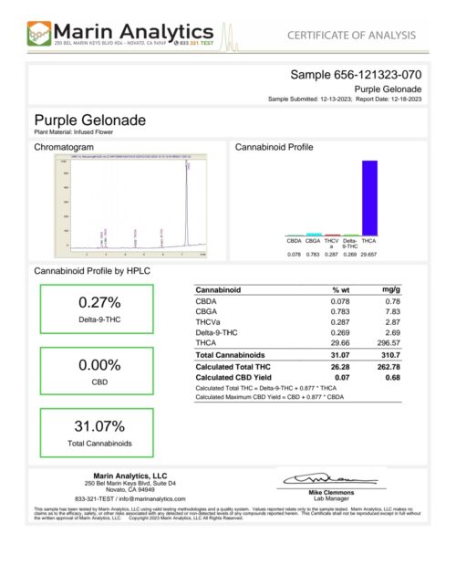 Better Than Purple Gelonade Strain COA