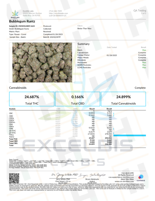 Better Than Nine Bubblegum Runtz THCA Certificate of Analysis