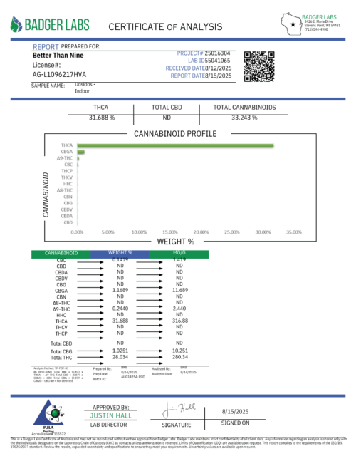 Better Than Nine Dosidos Strain THCA Certificate of Analysis