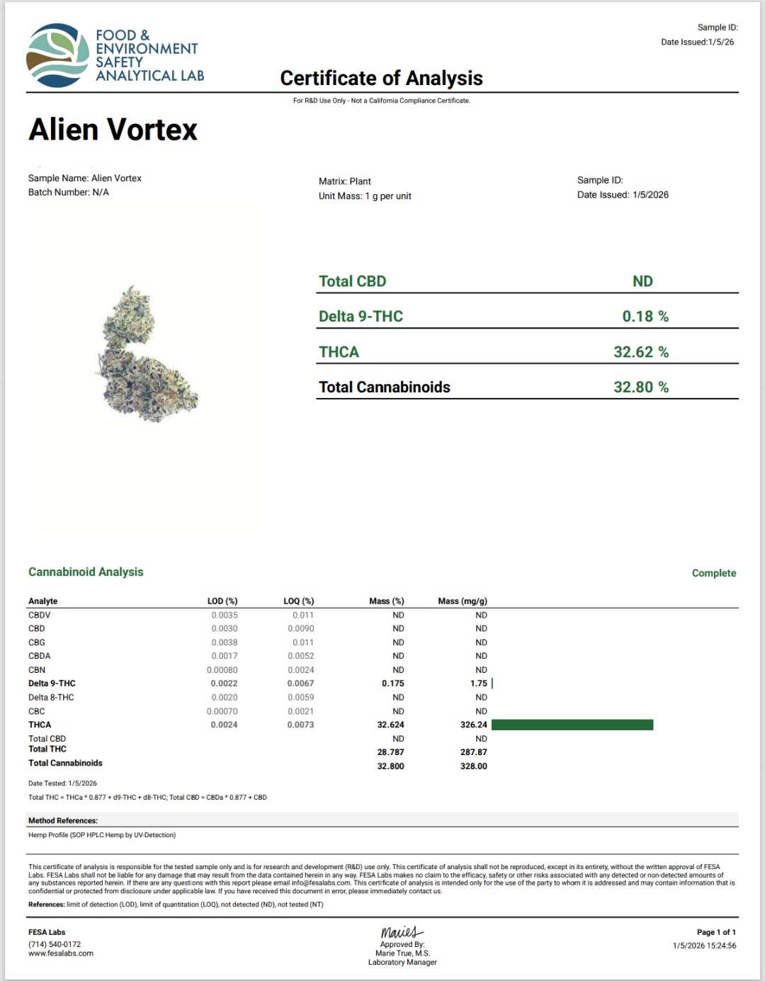 Better Than Nine Hemp Certificate of analysis for Alien Vortex Strain