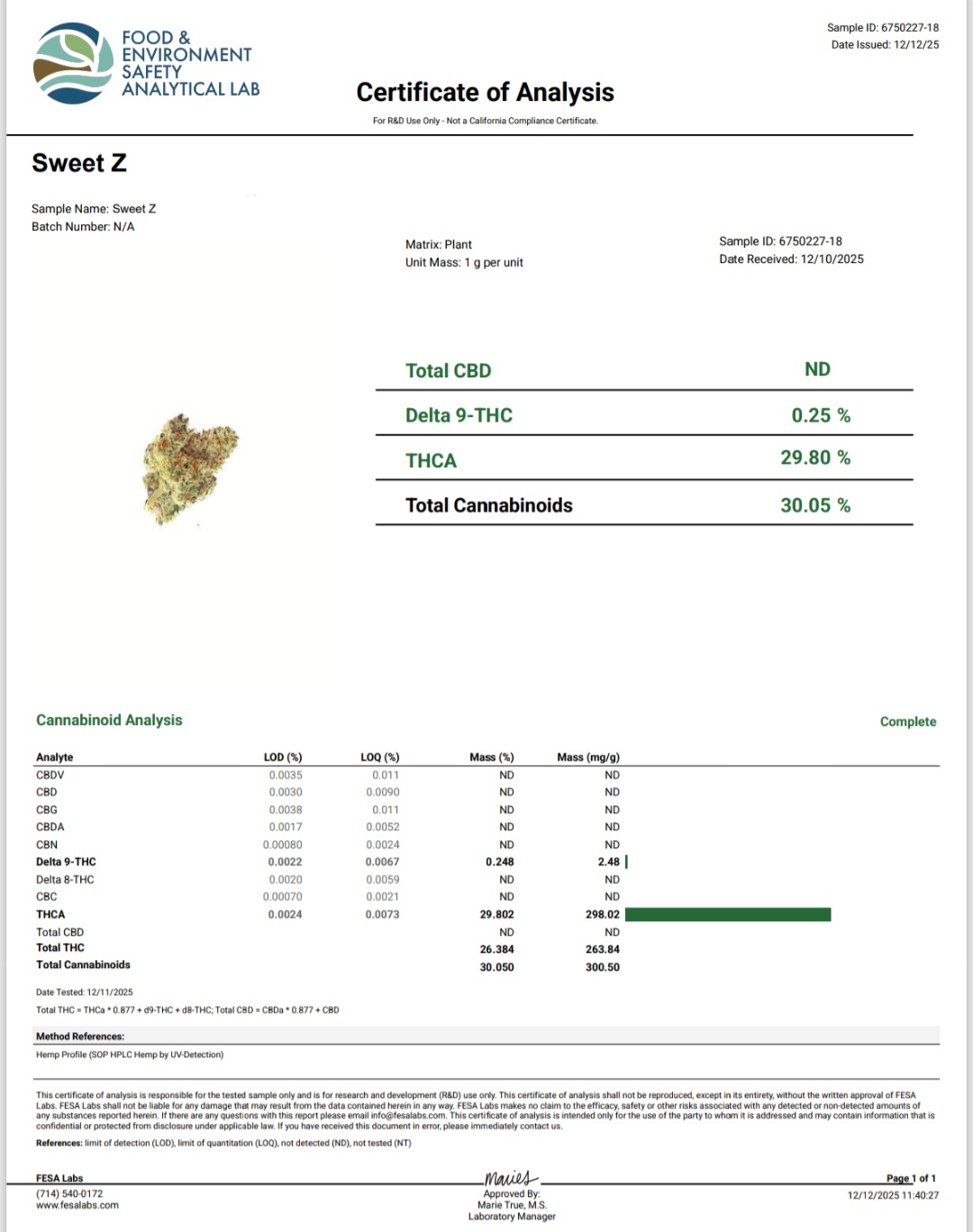 Better Than Nine Hemp Certificate of Analysis for Sweet Z Strain