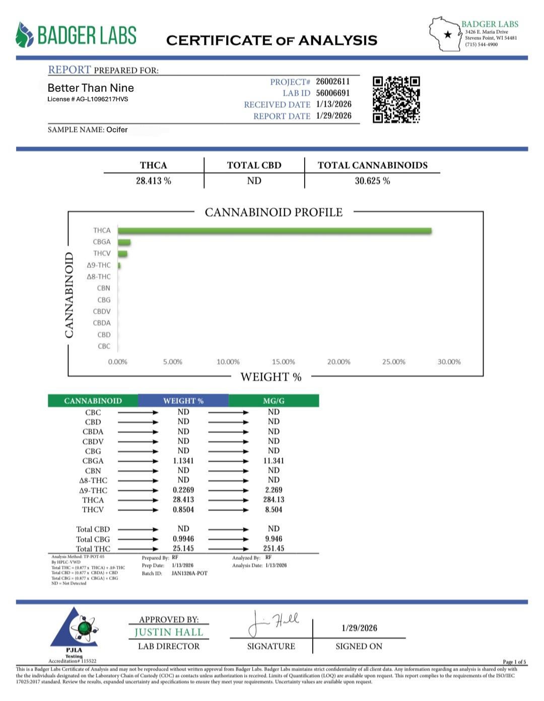 Better Than Nine Ocifer Strain THCA Hemp Certificate of Analysis
