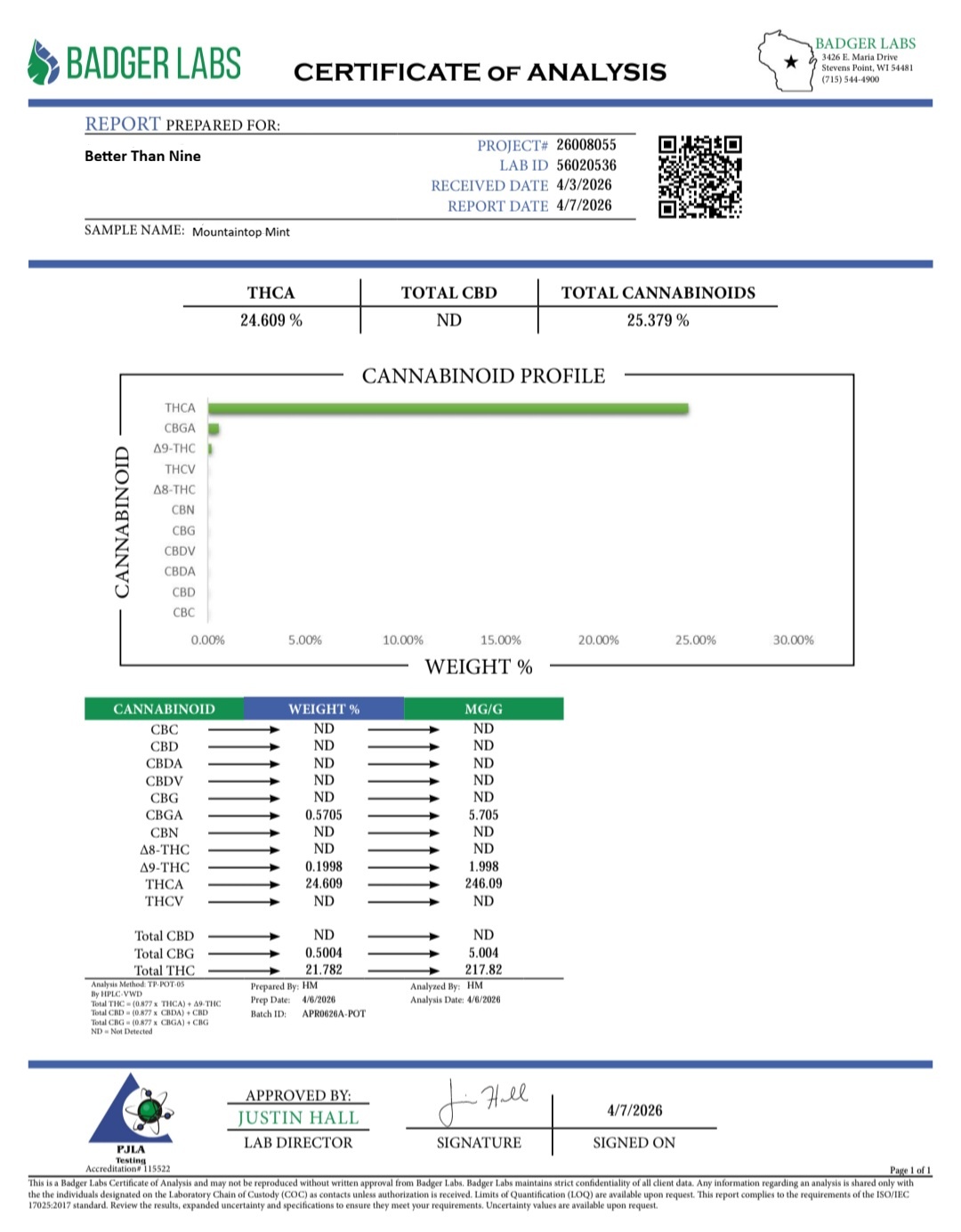 Better Than Nine Mountaintop Mint Strain THCA Hemp Flowers Certificate of Analysis COA