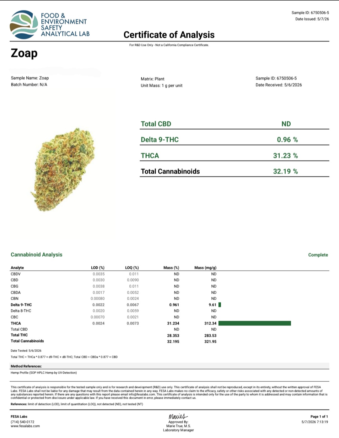 Better Than Nine Zoap Strain THCA Hemp Flowers Certificate of Analysis COA